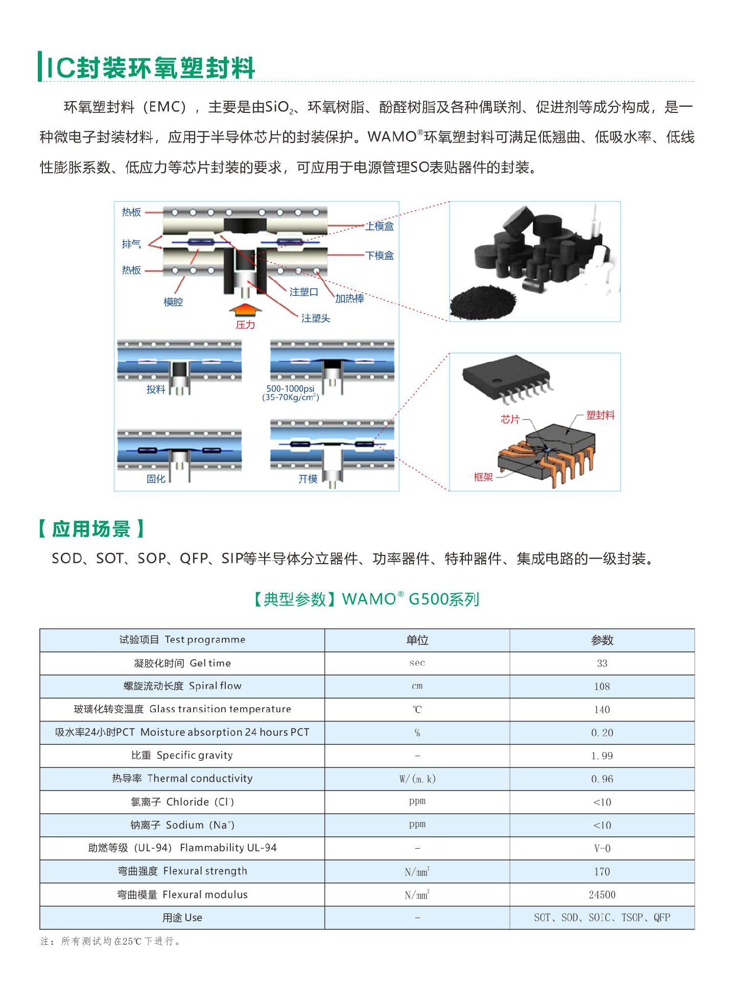 IC封裝環(huán)氧塑封料.jpg